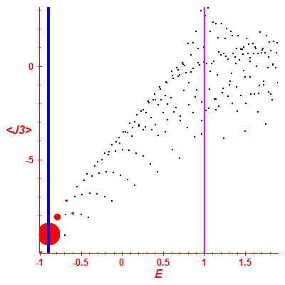 Peres lattice <J3>
